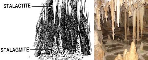 Stalactites - stalagmites karst landforms
