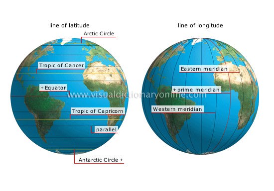 important longitudes - latitudes