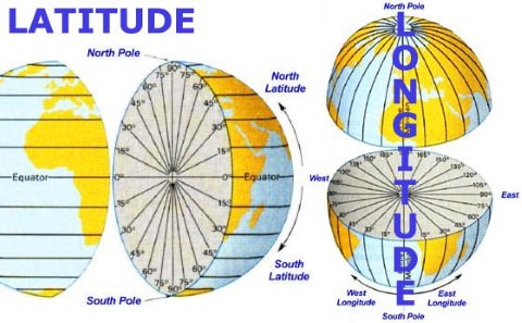 longitudes - latitudes - parallels - meridians