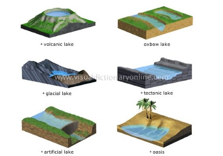 types of lakes