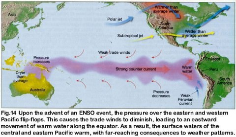 El Nino in pacific ocean