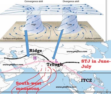 Indian Monsoons - Sub Tropical Jet summer