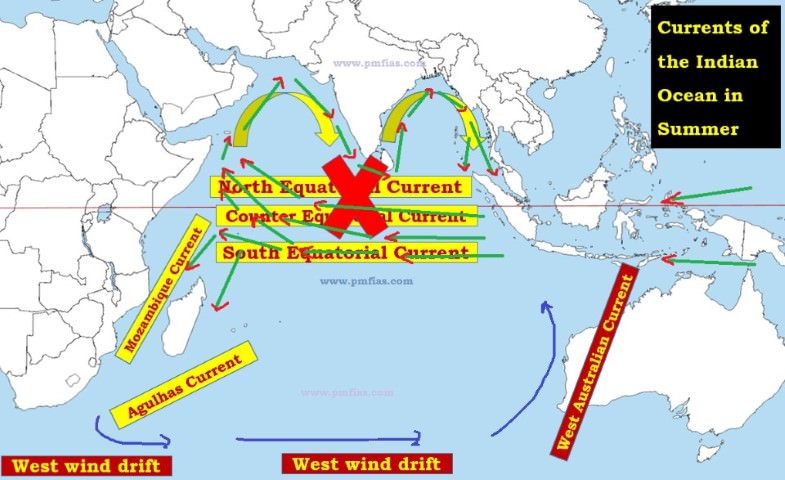 Indian Ocean Currents and Monsoons-winterIndian Ocean Currents and Monsoons-winter