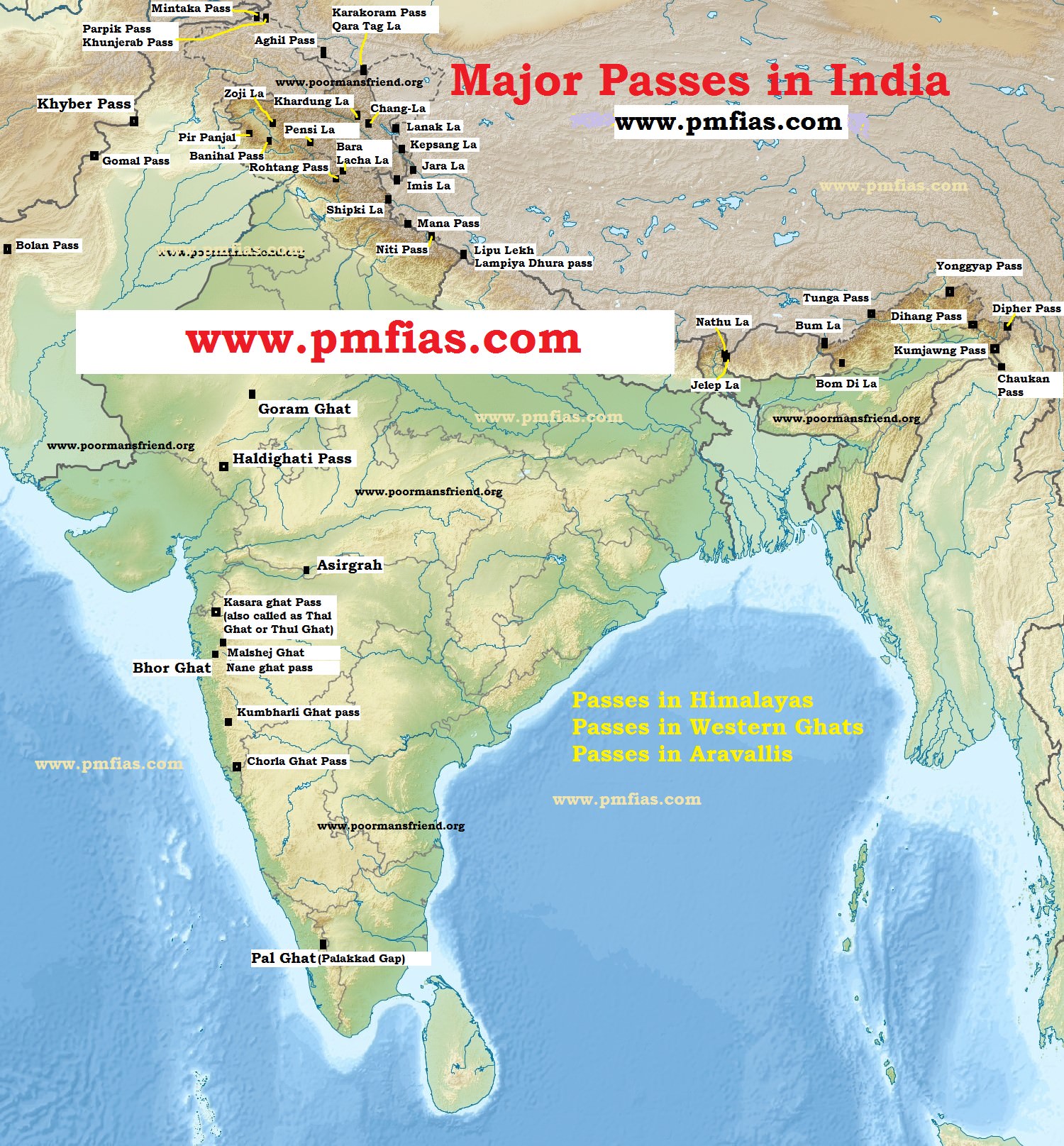 Mountain Passes in India