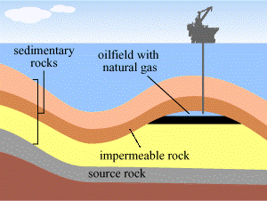 Petroleum and Mineral Oil location in earth