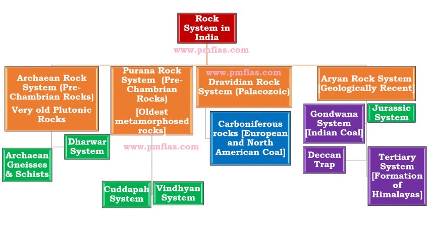 Rock System India