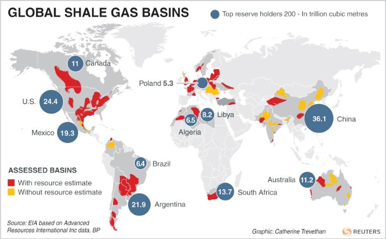 Shale Gas Reserves Across the World