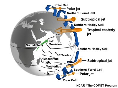 Tropical Easterly Jet or African Easterly Jet
