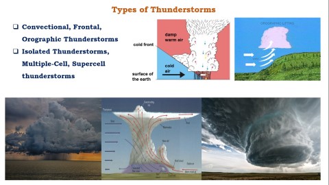 Types of Thunderstorms