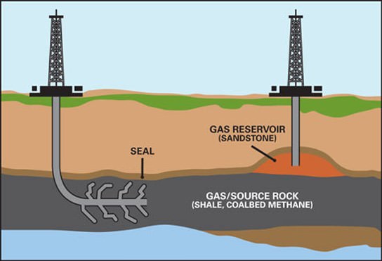 Unconventional Gas Reservoirs - shale gas, coal-bed methane-tight gas
