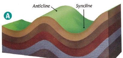 anticline-syncline