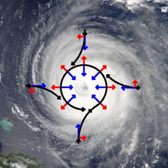 cyclone - cyclonic rotation - coriolis force