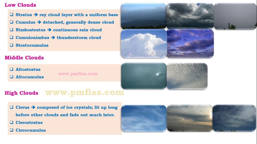 different types of clouds