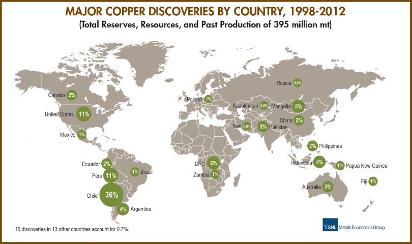 major copper ore discoveries