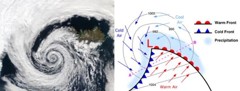 middle latitude cyclones -extra tropical cyclones- temperate cyclones