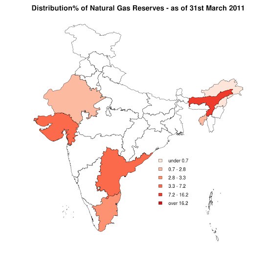 natural gas reserves in India