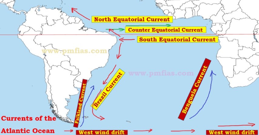 south Atlantic Ocean Currents