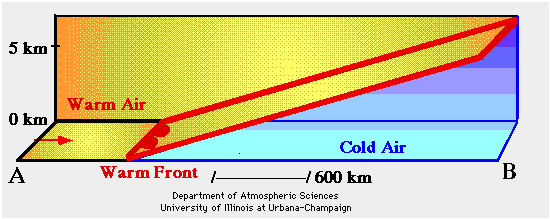 warm front