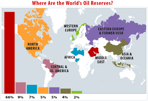 world's highest oil reserves