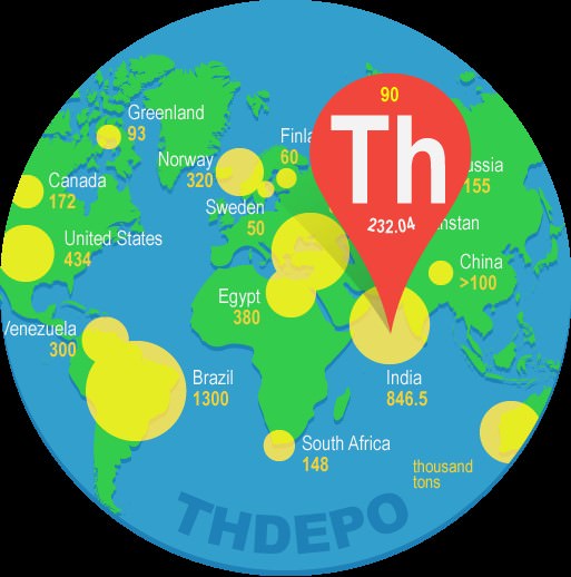 Thorium Distribution world