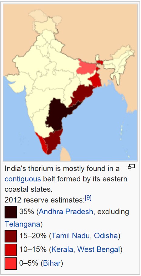 Thorium in India