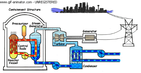 nuclear reactor parts components
