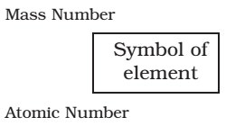 notation for an atom, the atomic number, mass number