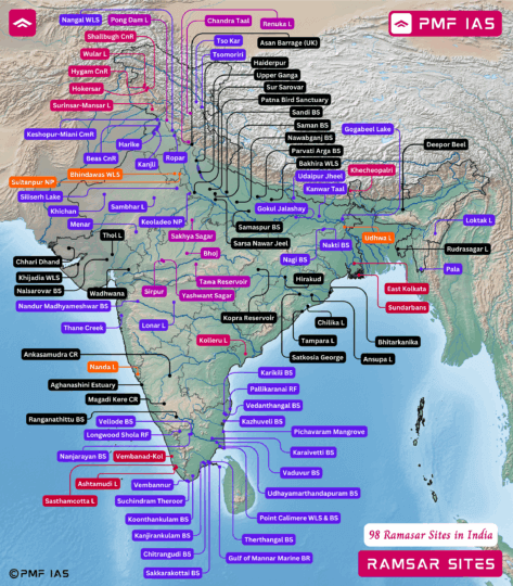 Ramsar Sites in India