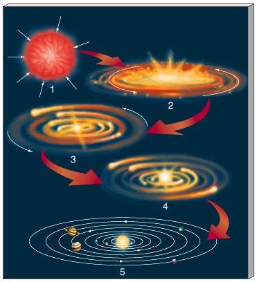 Solar System Formation - Nebular Theory of Laplace | PMF IAS
