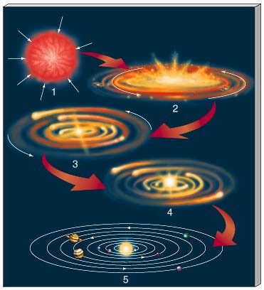 what is nebular hypothesis of laplace