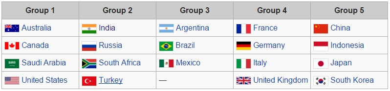 G-20 leaders chair rotation