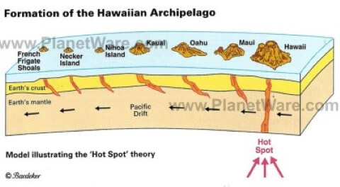 island volcano cave submarine cartoon island volcano cave submarine cartoon