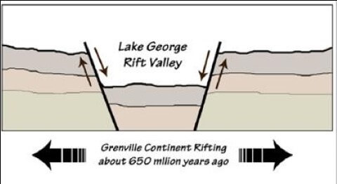 Rift valley lakes - african rift lakes