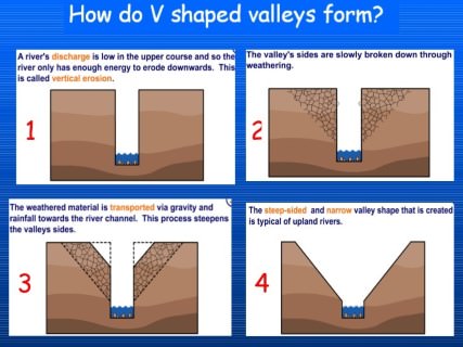 River Valley Formation stages