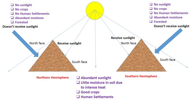 aspect-Aspects of Slope