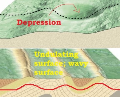 depression - undulating surface.png