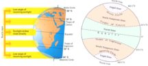 heat zones of earth