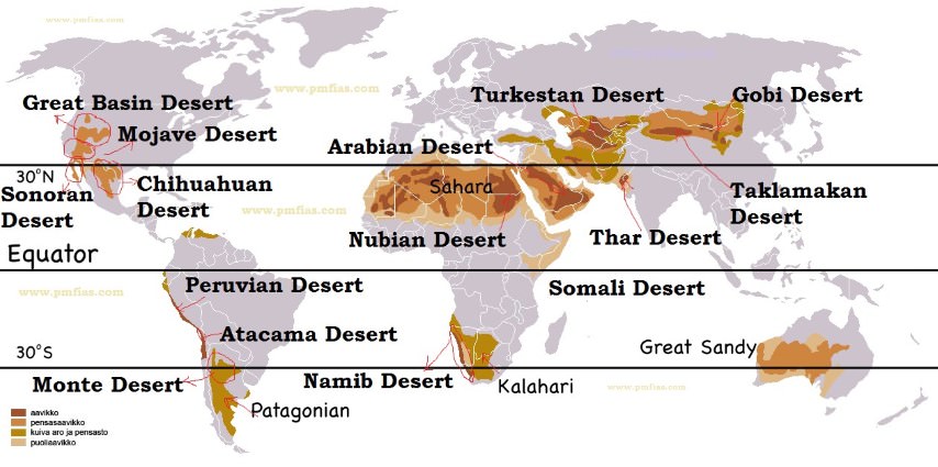 major deserts