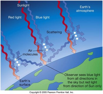 scattering by atmosphere