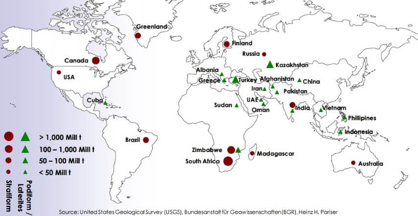 Chromite Ore Distribution World