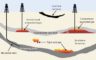 Extraction of Shale Gas-Hydro-fracturing or Fracking