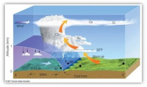 Fronatal-Advectional-Temperature-Inversion-pmfias
