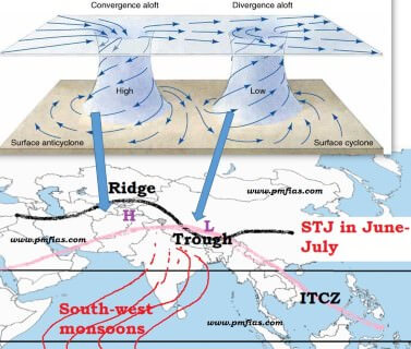 Afbeeldingsresultaat voor tropical easterly jet