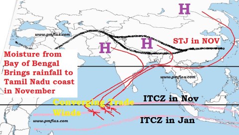 Indian Monsoons - Sub Tropical Jet winter