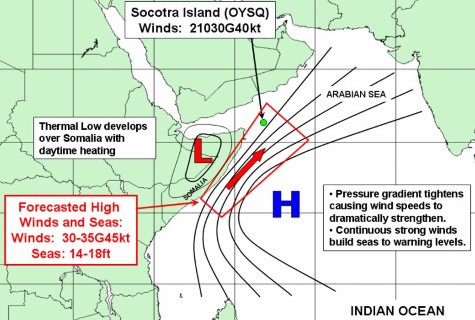 Indian Monsoons – Role of Somali Jet