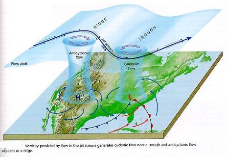 Jet Streams ridge-trough - Weather in Temperate Regions