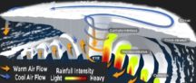 Mature stage tropical cyclone