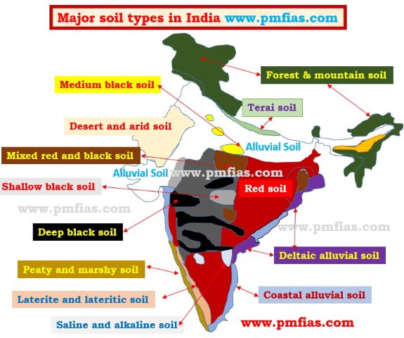 desert soil in india