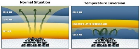 Temperature Inversion - temperature anomaly