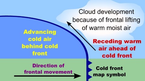 cold Front weather